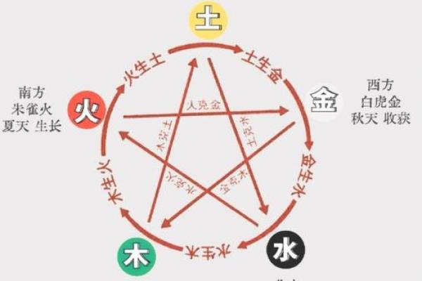 十月五行运势大揭秘：如何改变命运，提升性格？