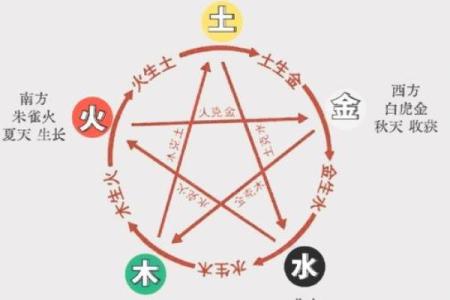 十月五行运势大揭秘：如何改变命运，提升性格？