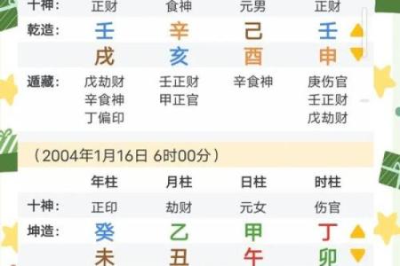 深度揭秘:理考试告诉你,八字能否改变命运,合婚如何选择?