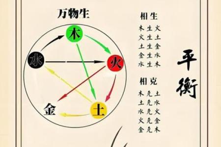 梅花五行格局：揭秘性格密码，教你如何通过五行改变命运格局