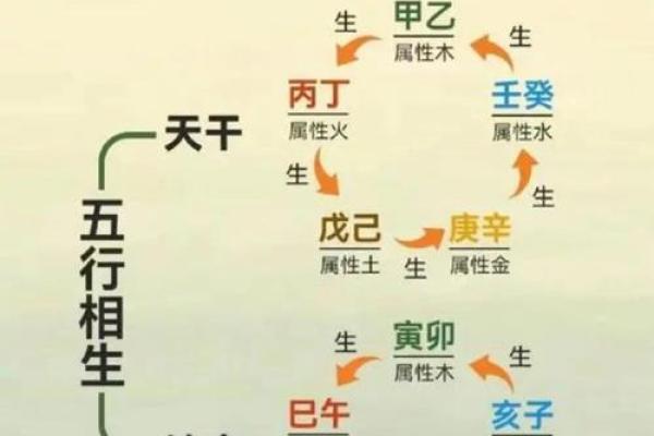揭秘地支五行格局：你的性格解析与命运走向