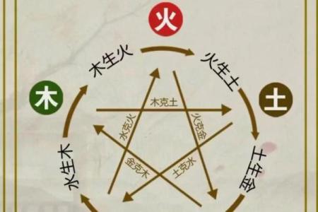 五行格局大揭秘：如何从根源上提升你的运势？