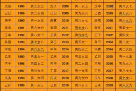 解惑命理有玉堂：八字命运能改吗？合婚时注意哪些命理差异？