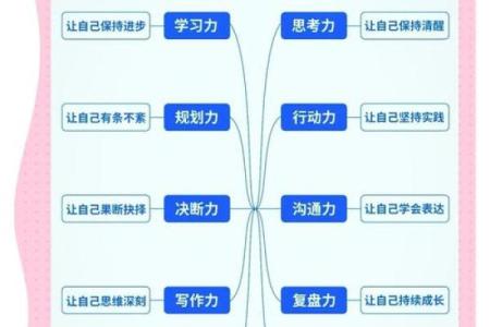 性格解析：五行慧力，你的天赋潜能在哪里？