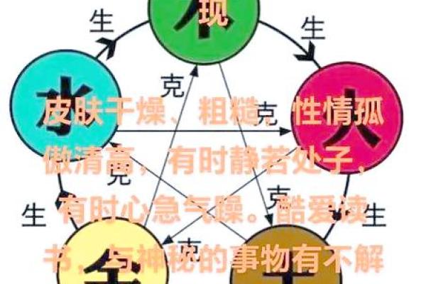 五行格局升级指南：优五行属性，如何打造你的完美性格？