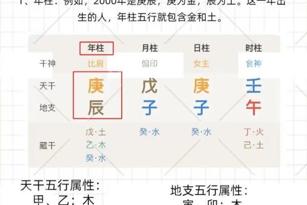 如何改变五行格局？揭秘性格重塑的实用秘籍，告别误区，成就非凡人生
