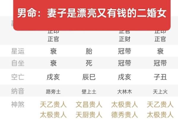 解析有钱没权命理，如何通过八字改变命运，合婚必看要素