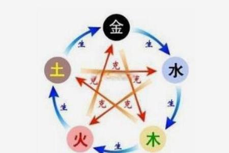 1月五行运势大揭秘：性格解析，如何改变命运格局？