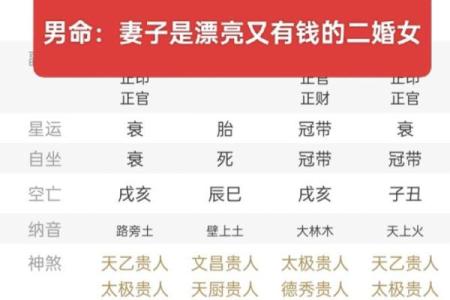 解析有钱没权命理，如何通过八字改变命运，合婚必看要素