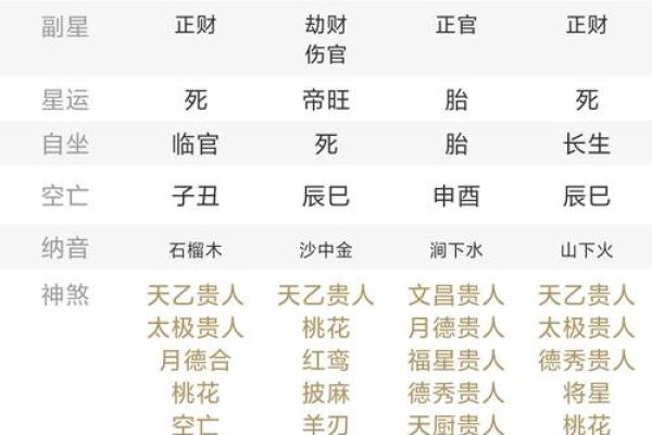 解析命理比字：不同命运的关键因素