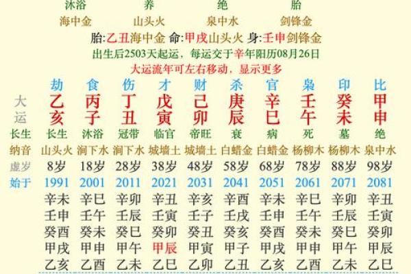 解析命理比字：不同命运的关键因素