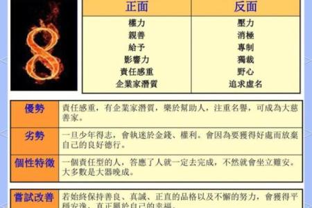 性格解析：7号人的五行格局，如何发挥最大潜能？