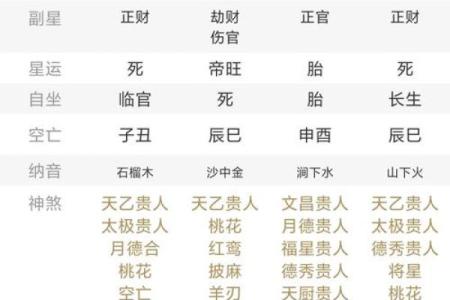 解析命理比字：不同命运的关键因素