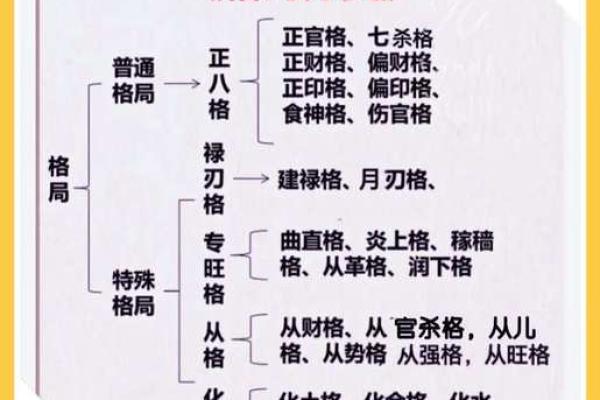 公众号必读：吕氏家族五行格局与性格塑造