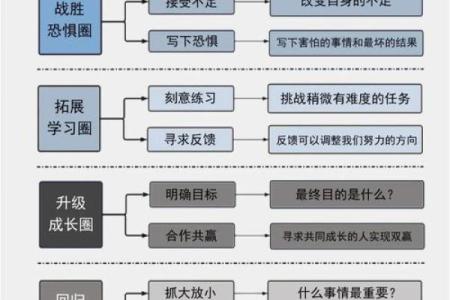 性格塑造新思路：媛的五行格局，如何跳出固有框架？
