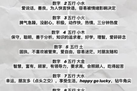 年字五行格局:颠覆传统性格解析,教你如何实现人生飞跃