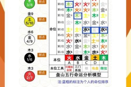 五行格局如何影响性格?实用指南帮你解锁潜能