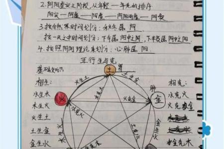 五行格局大揭秘:你了解自己的性格命理吗?