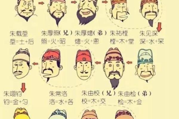 洁五行误区大揭秘:你真的了解自己的性格吗? 洁五行误区大揭秘:你真的了解自己的性格吗?