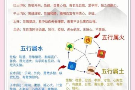 五行格局揭秘：你的性格解析如何影响服装搭配？