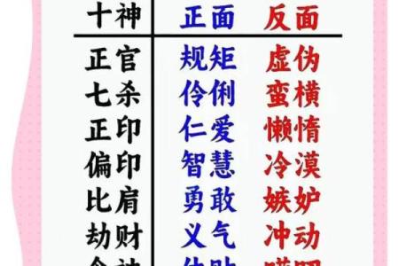 甲子命理深度分析：能改运吗？合婚看什么，命运如何改变