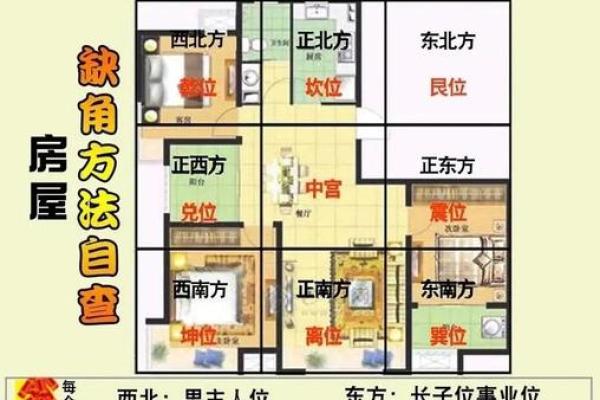 探秘房子命理方位:如何根据八字挑选改变运势的家 探秘房子命理方位:如何根据八字挑选改变运势的家