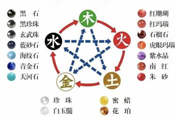 五行格局颠覆性解析:揭秘你的性格隐藏优势 五行格局颠覆性解析:揭秘你的性格隐藏优势