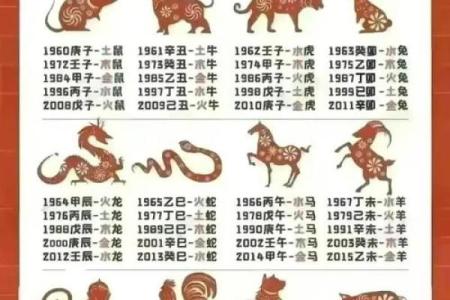 凌君命理解析：能改运吗？如何看命运的不同与合婚的深层次联系