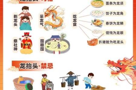二月二：龙抬头，探索民俗文化与自然节气