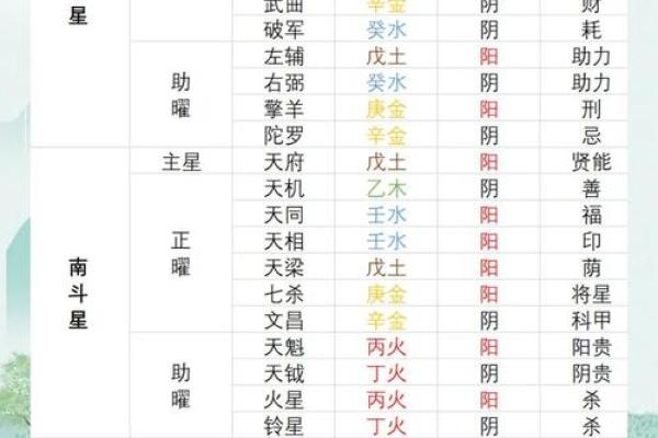 五行格局大揭秘：20岁，反而越努力越倒霉？揭秘如何破解负面格局