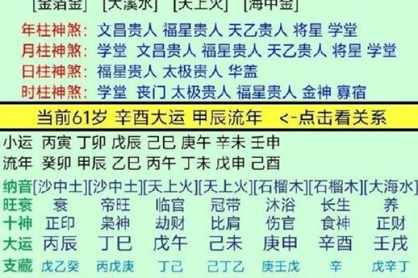 合婚看金命理字,命运不同的关键解析 合婚看金命理字,命运不同的关键解析