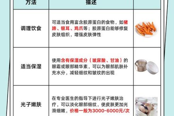 眼袋命理解析:做眼袋能改运吗?如何通过合婚看命运差异 眼袋命理解析:做眼袋能改运吗?如何通过合婚看命运差异