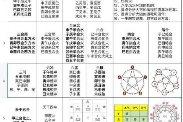 理考试解析:如何通过八字改运?合婚应该关注哪些关键点? 理考试解析:如何通过八字改运?合婚应该关注哪些关键点?