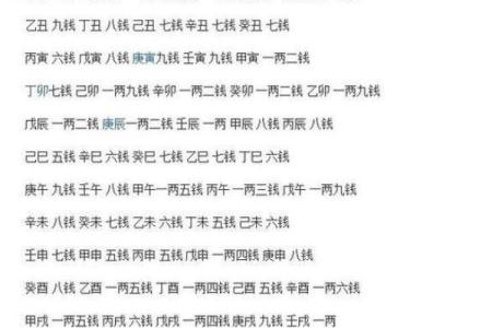 八字测字命理解析：能改运吗？解答你关于命运不同的所有疑问