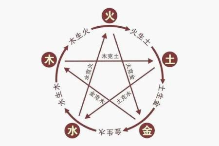 如何改变命运？揭秘楚五行格局的实用指南