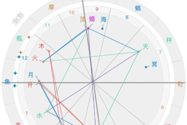 八字与命运:为什么命运不同?如何通过星盘改变运势? 八字与命运:为什么命运不同?如何通过星盘改变运势?