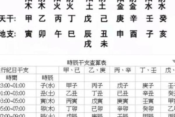 八字五行格局揭秘:性格解析如何助你破译命运密码? 八字五行格局揭秘:性格解析如何助你破译命运密码?