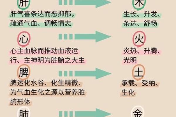 八字五行格局揭秘:性格解析如何助你破译命运密码? 八字五行格局揭秘:性格解析如何助你破译命运密码?