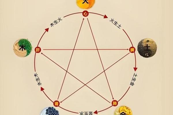 楼层五行格局：揭秘你的性格如何被楼层影响？