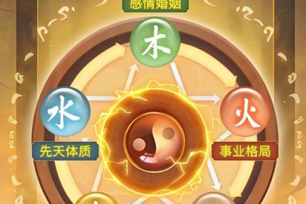 五行格局揭秘:黄属五行,揭秘你的性格潜能 五行格局揭秘:黄属五行,揭秘你的性格潜能