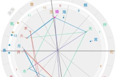 八字与命运：为什么命运不同？如何通过星盘改变运势？