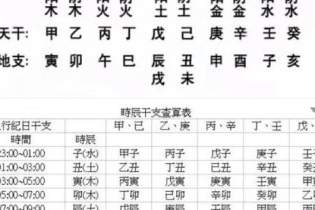 八字五行格局揭秘：性格解析如何助你破译命运密码？