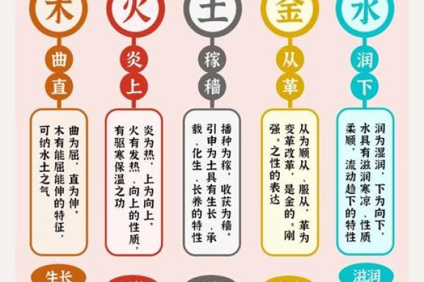 羽五行格局揭秘：你的性格密码如何影响命运？