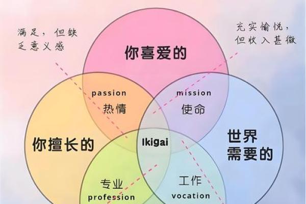 性格解码：藤五行格局，你的命运轨迹原来可以这样改变