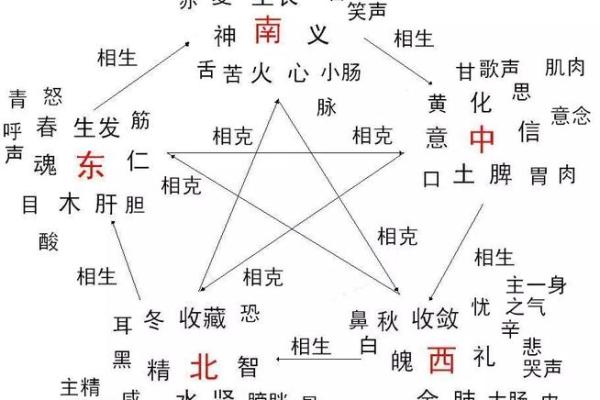 五行误区大揭秘:原来希字性格可以这样改变 五行误区大揭秘:原来希字性格可以这样改变
