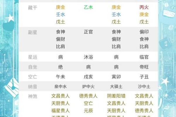 逐月命理戍能改运吗?命运转折点大揭秘 逐月命理戍能改运吗?命运转折点大揭秘