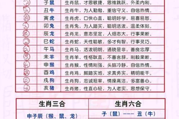 五行格局性格解析,时辰对照表教你如何调整命运走向 五行格局性格解析,时辰对照表教你如何调整命运走向