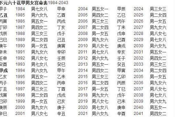 揭秘男女命理搭配:合婚看什么才能真正改运? 揭秘男女命理搭配:合婚看什么才能真正改运?