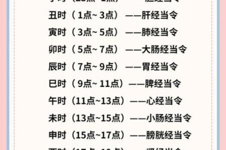 五行格局性格解析，时辰对照表教你如何调整命运走向