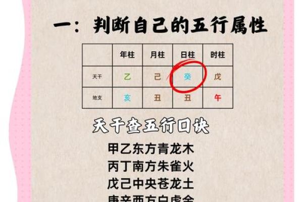 五行格局揭秘：性格解析中的实用小技巧，你一定用得上